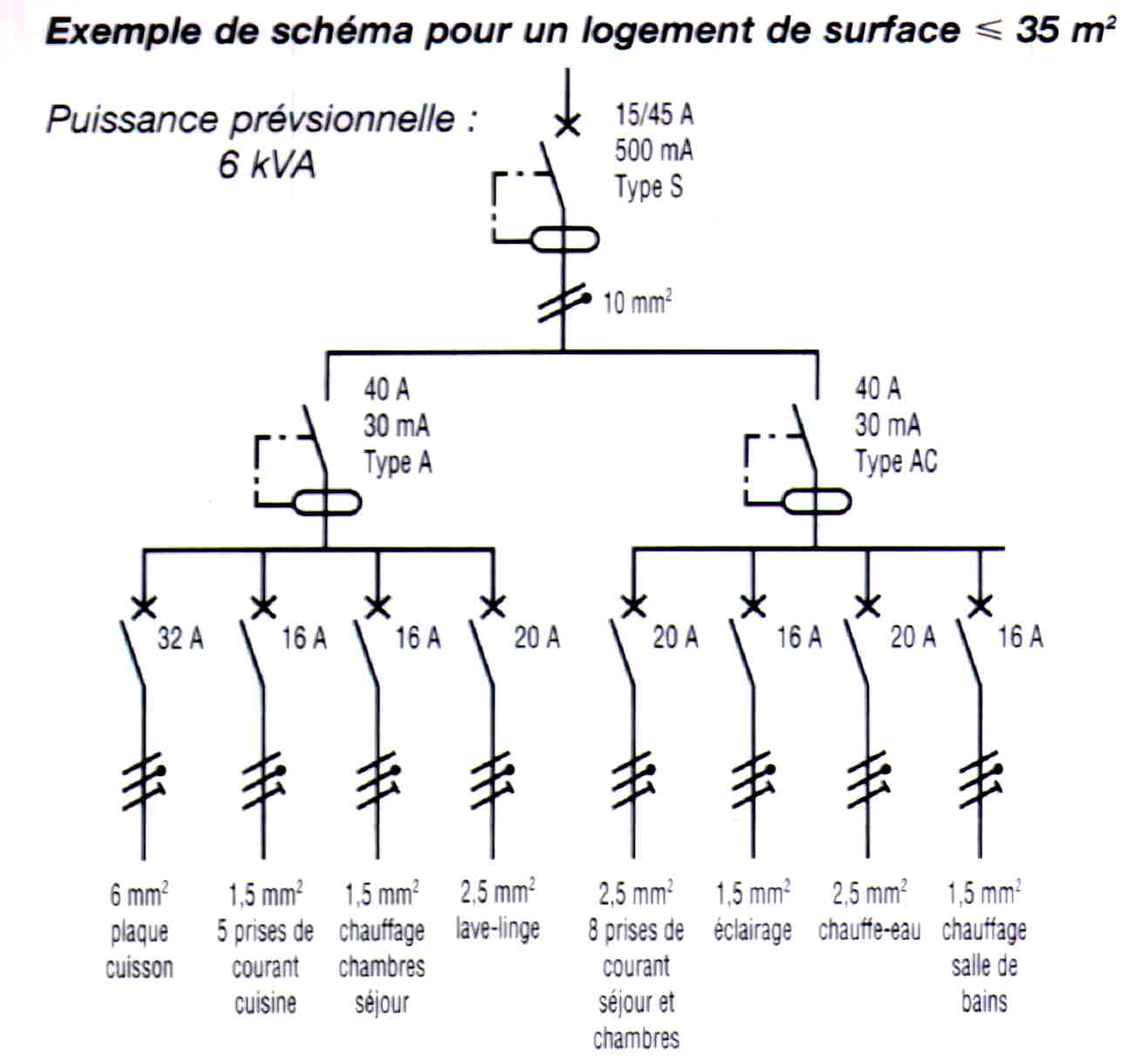 Modèle d'étiquettes pour repérage des circuits électriques des tableaux  divisionnaires